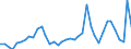 Handelsstrom: Exporte / Maßeinheit: Werte / Partnerland: World / Meldeland: United Kingdom