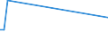 Flow: Exports / Measure: Values / Partner Country: Solomon Isds. / Reporting Country: Australia