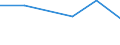 Flow: Exports / Measure: Values / Partner Country: Solomon Isds. / Reporting Country: New Zealand