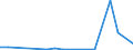 Flow: Exports / Measure: Values / Partner Country: Fiji / Reporting Country: Australia