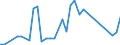 Handelsstrom: Exporte / Maßeinheit: Werte / Partnerland: Fiji / Meldeland: New Zealand