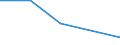 Flow: Exports / Measure: Values / Partner Country: French Polynesia / Reporting Country: EU 28-Extra EU