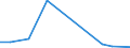 Flow: Exports / Measure: Values / Partner Country: French Polynesia / Reporting Country: France incl. Monaco & overseas