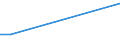 Flow: Exports / Measure: Values / Partner Country: Japan / Reporting Country: Greece