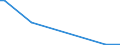 Flow: Exports / Measure: Values / Partner Country: Japan / Reporting Country: Netherlands