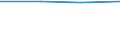 Flow: Exports / Measure: Values / Partner Country: Japan / Reporting Country: Switzerland incl. Liechtenstein