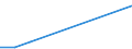 Flow: Exports / Measure: Values / Partner Country: Nauru / Reporting Country: Australia