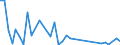 Handelsstrom: Exporte / Maßeinheit: Werte / Partnerland: New Caledonia / Meldeland: Australia