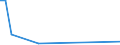 Flow: Exports / Measure: Values / Partner Country: New Caledonia / Reporting Country: New Zealand