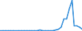 Flow: Exports / Measure: Values / Partner Country: New Zealand / Reporting Country: Australia