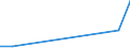 Flow: Exports / Measure: Values / Partner Country: New Zealand / Reporting Country: Canada