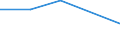 Flow: Exports / Measure: Values / Partner Country: New Zealand / Reporting Country: Netherlands