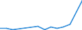 Flow: Exports / Measure: Values / Partner Country: South Africa / Reporting Country: Canada