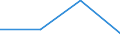 Flow: Exports / Measure: Values / Partner Country: South Africa / Reporting Country: Germany