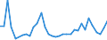 Flow: Exports / Measure: Values / Partner Country: World / Reporting Country: Chile