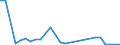 Flow: Exports / Measure: Values / Partner Country: World / Reporting Country: Hungary