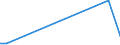 Flow: Exports / Measure: Values / Partner Country: World / Reporting Country: Israel