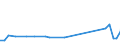 Flow: Exports / Measure: Values / Partner Country: World / Reporting Country: Japan