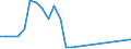 Flow: Exports / Measure: Values / Partner Country: World / Reporting Country: Mexico