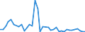 Flow: Exports / Measure: Values / Partner Country: World / Reporting Country: Switzerland incl. Liechtenstein