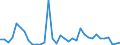 Flow: Exports / Measure: Values / Partner Country: World / Reporting Country: Turkey