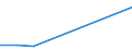 Flow: Exports / Measure: Values / Partner Country: Japan / Reporting Country: Canada