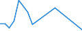 Flow: Exports / Measure: Values / Partner Country: Japan / Reporting Country: Turkey