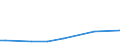 Flow: Exports / Measure: Values / Partner Country: New Zealand / Reporting Country: Australia