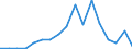 Flow: Exports / Measure: Values / Partner Country: Italy excl. San Marino & Vatican / Reporting Country: Chile