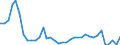 Flow: Exports / Measure: Values / Partner Country: Italy excl. San Marino & Vatican / Reporting Country: France incl. Monaco & overseas