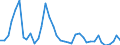 Flow: Exports / Measure: Values / Partner Country: Italy excl. San Marino & Vatican / Reporting Country: Germany