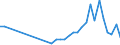 Flow: Exports / Measure: Values / Partner Country: Italy incl. San Marino & Vatican / Reporting Country: Chile