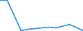 Flow: Exports / Measure: Values / Partner Country: Italy incl. San Marino & Vatican / Reporting Country: Hungary