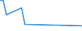 Flow: Exports / Measure: Values / Partner Country: Italy incl. San Marino & Vatican / Reporting Country: Portugal