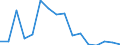 Flow: Exports / Measure: Values / Partner Country: Italy incl. San Marino & Vatican / Reporting Country: Slovenia