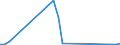 Flow: Exports / Measure: Values / Partner Country: Italy incl. San Marino & Vatican / Reporting Country: Switzerland incl. Liechtenstein