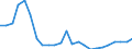 Flow: Exports / Measure: Values / Partner Country: Italy incl. San Marino / Reporting Country: France incl. Monaco & overseas