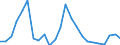 Flow: Exports / Measure: Values / Partner Country: Italy incl. San Marino / Reporting Country: Germany