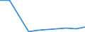 Flow: Exports / Measure: Values / Partner Country: Italy incl. San Marino / Reporting Country: Hungary