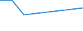 Flow: Exports / Measure: Values / Partner Country: Italy incl. San Marino / Reporting Country: Portugal