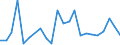 Flow: Exports / Measure: Values / Partner Country: Italy incl. San Marino / Reporting Country: Spain