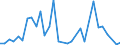 Flow: Exports / Measure: Values / Partner Country: World / Reporting Country: Australia