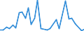 Handelsstrom: Exporte / Maßeinheit: Werte / Partnerland: World / Meldeland: Australia