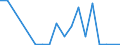 Flow: Exports / Measure: Values / Partner Country: World / Reporting Country: Finland
