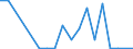 Handelsstrom: Exporte / Maßeinheit: Werte / Partnerland: World / Meldeland: Finland