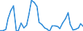 Flow: Exports / Measure: Values / Partner Country: World / Reporting Country: Germany