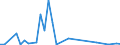 Flow: Exports / Measure: Values / Partner Country: World / Reporting Country: Netherlands
