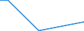 Flow: Exports / Measure: Values / Partner Country: World / Reporting Country: New Zealand