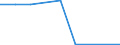 Flow: Exports / Measure: Values / Partner Country: World / Reporting Country: Poland