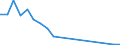 Flow: Exports / Measure: Values / Partner Country: World / Reporting Country: Slovakia